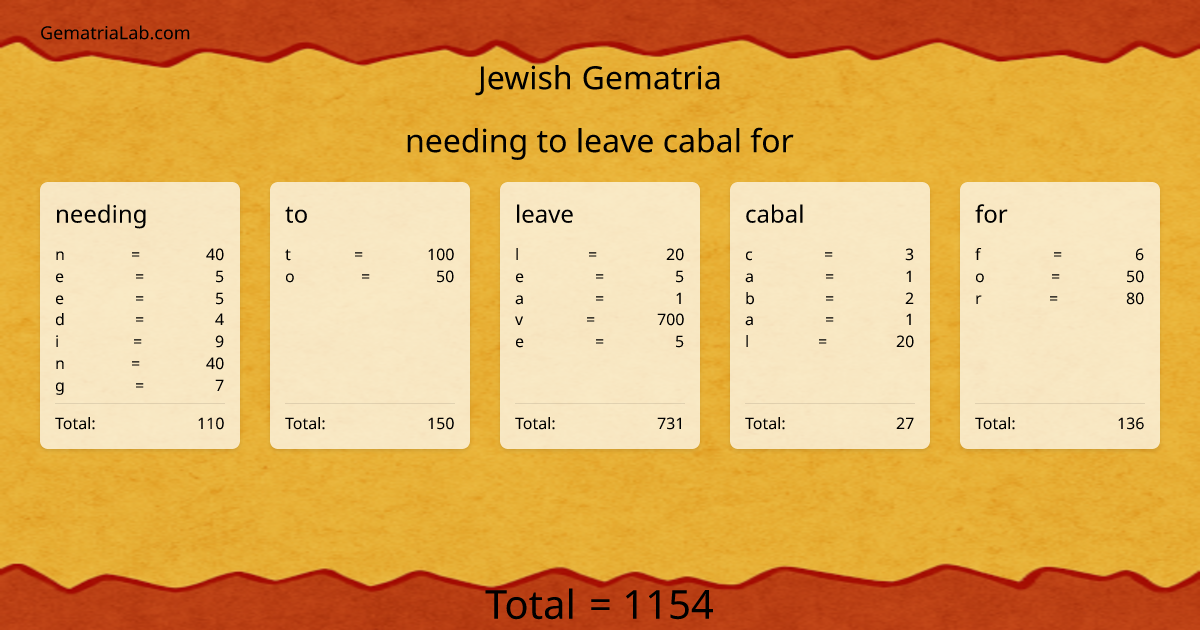needing to leave cabal for in jewish Gematria